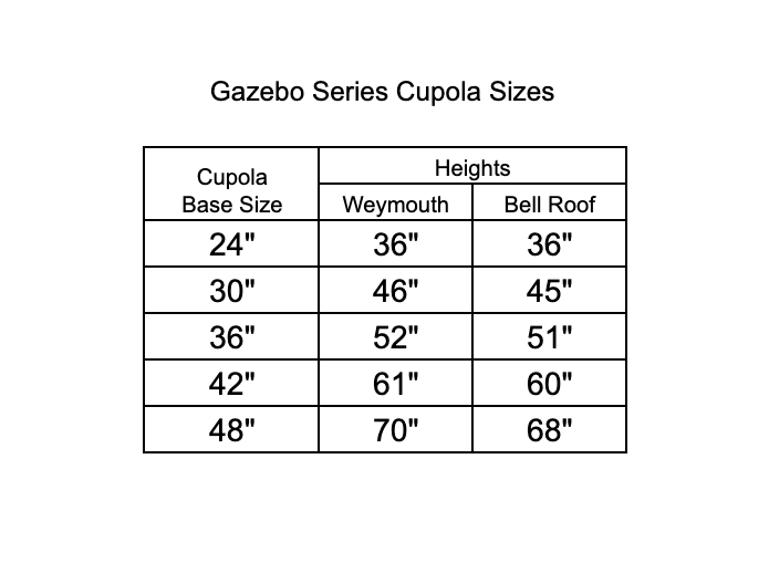 Gazebo Series Cupola Sizes
