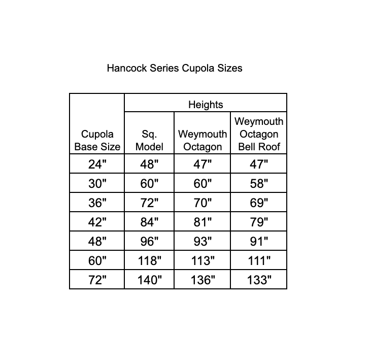 Hancock Series Cupola Sizes