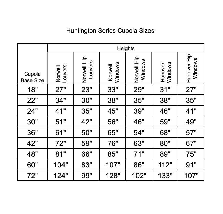 Huntington Series Cupola Sizes