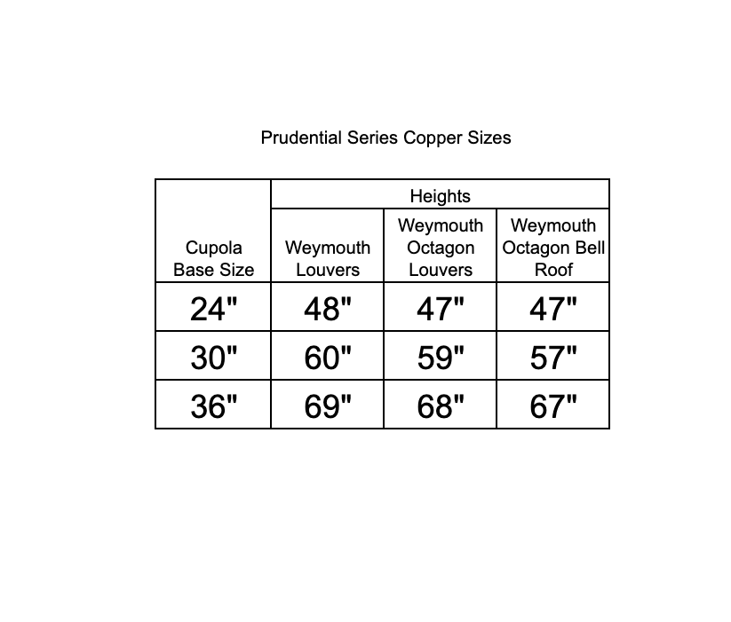 Prudential Series Copper Sizes