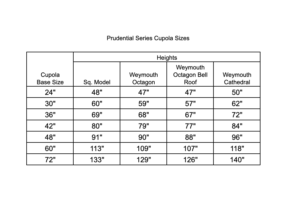 Prudential Series Cupola Sizes